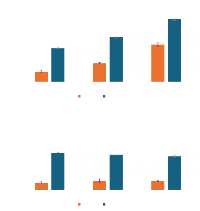 graphs